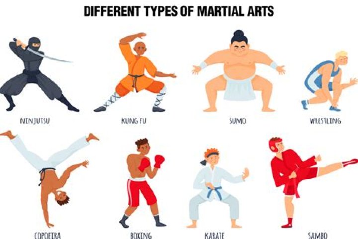 Age, Instagram, And Martial Arts Mastery